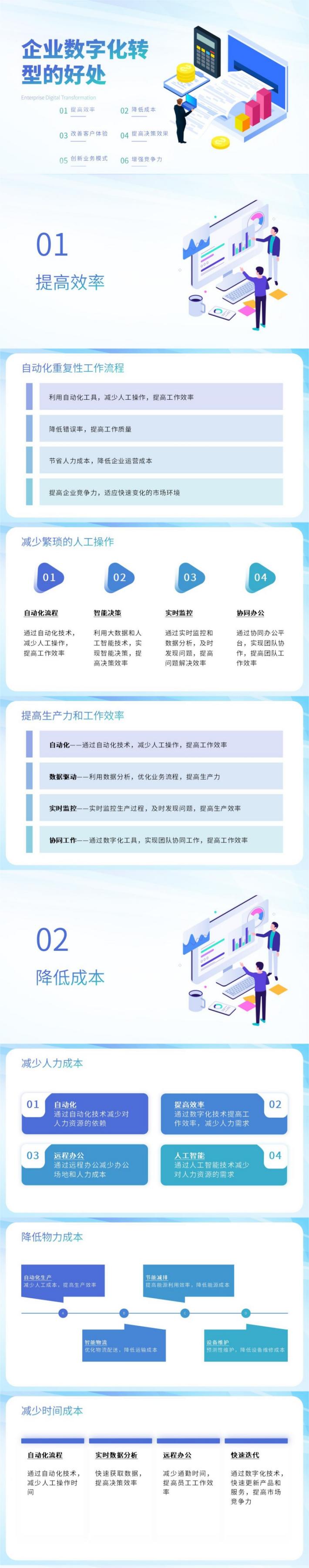 企业数字化转型的好处