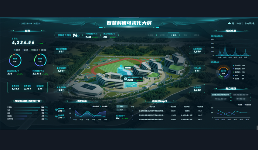 智慧高校/研究院